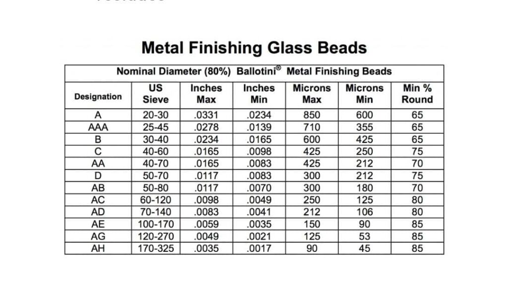 Metal finishing glass beads model A AAA B C AA D AB AC AD AE AG AH  -1-