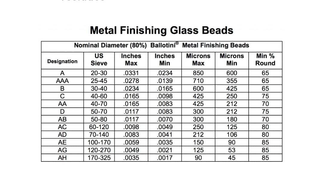 IS there an size of AB AC AD AE AH in glass beads for sandblasting? News -1-