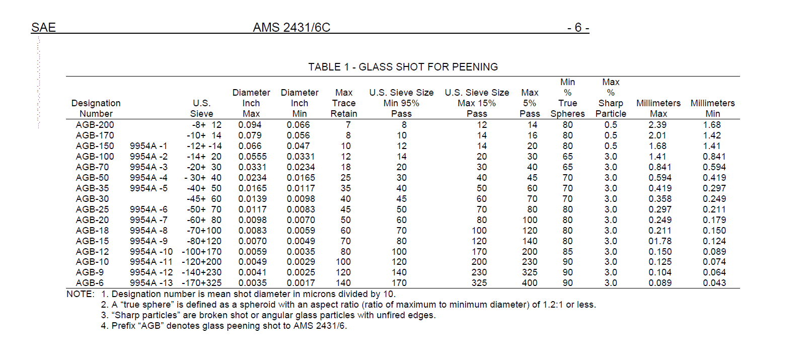 What does the number 35 stand for in AGB35 glass beads? News -1-Glass Beads - HAIXU